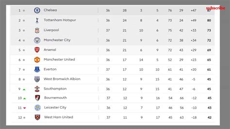 english premier league results table fixtures